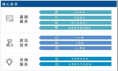 聯合會會員風采 軟件外包服務——專業、高效、創新