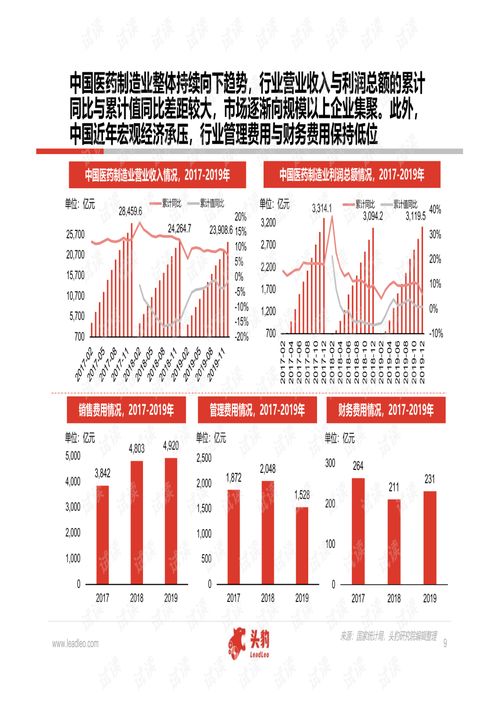中國醫(yī)藥研發(fā)外包服務(wù)（CRO）行業(yè)深度研究報告（2020版）